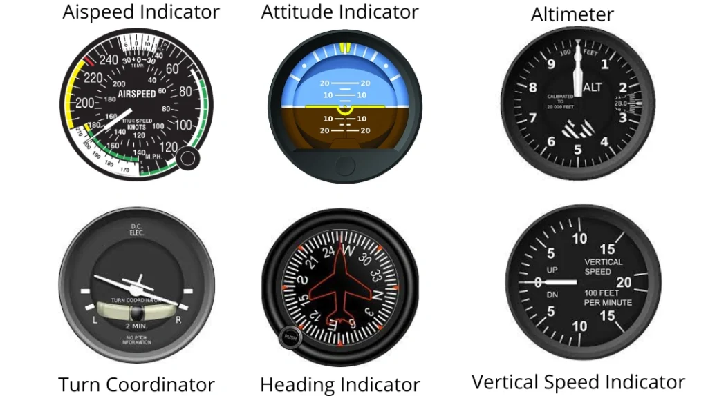 imagem dos seis instrumentos principais do painel de voo