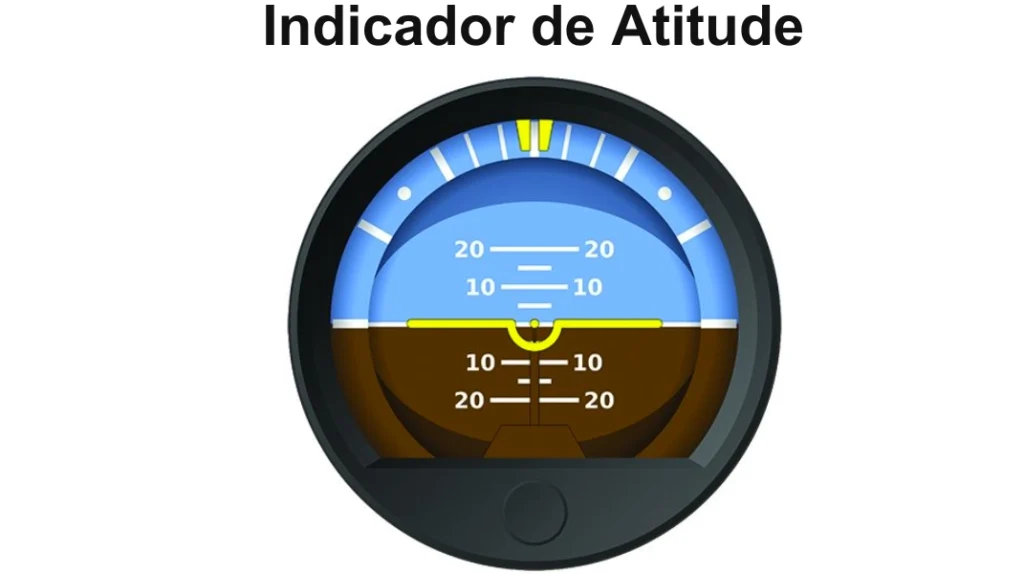 imagem do indicador de atitude do painel de voo