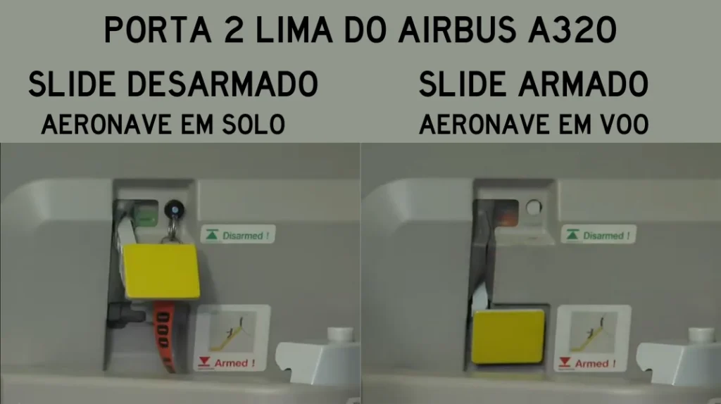 Evacuação de emergência dos aviões