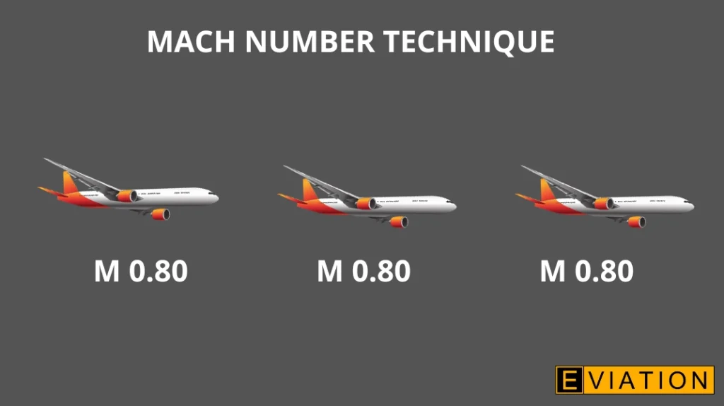 A imagem mostra uma ilustração do mach number technique com três aviões voando à mesma velocidade de mach zero oito, usada na rota aérea do atlântico norte