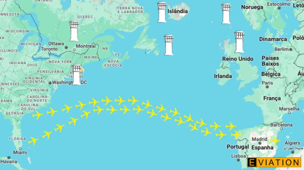 A imagem mostra uma ilustração com a rota não linear por onde os aviões voam quando saem dos Estados Unidos em direção à Europa