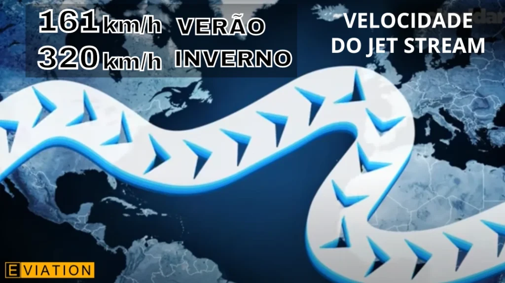 A imagem mostra uma arte gráfica com as velocidades dos ventos do jet stream que vão de 161 quilômetros por hora à trezentos e vinte quilômetros por hora