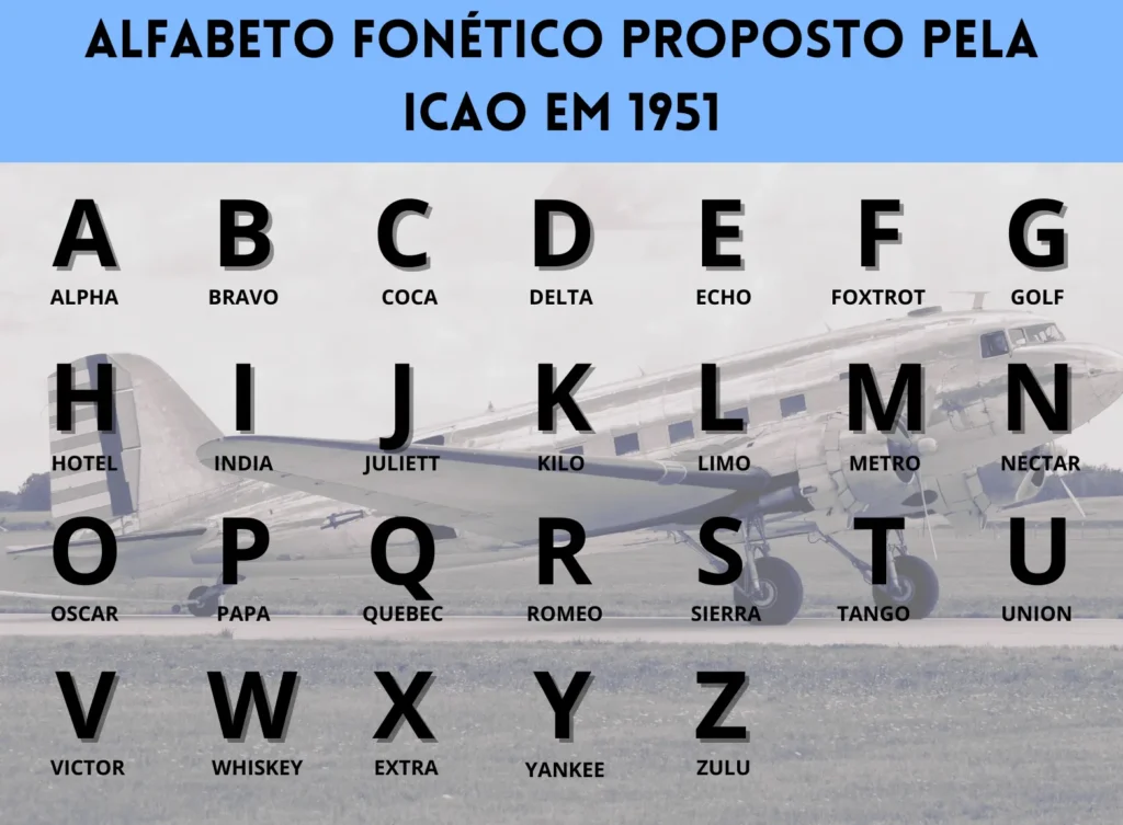 A imagem mostra o alfabeto fonético proposto pela icao em 1951