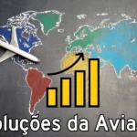 A imagem mostra um avião representando as evoluções da aviação