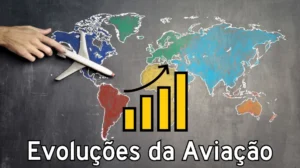 A imagem mostra um avião representando as evoluções da aviação