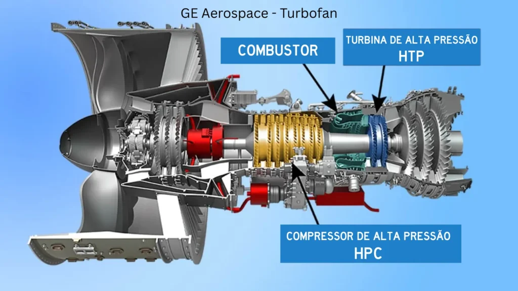 GE Aerospace turbofan