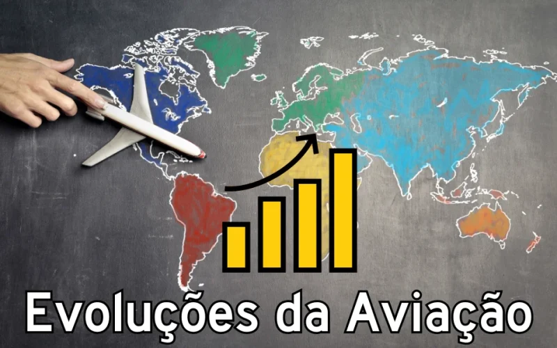 Evoluções da Aviação